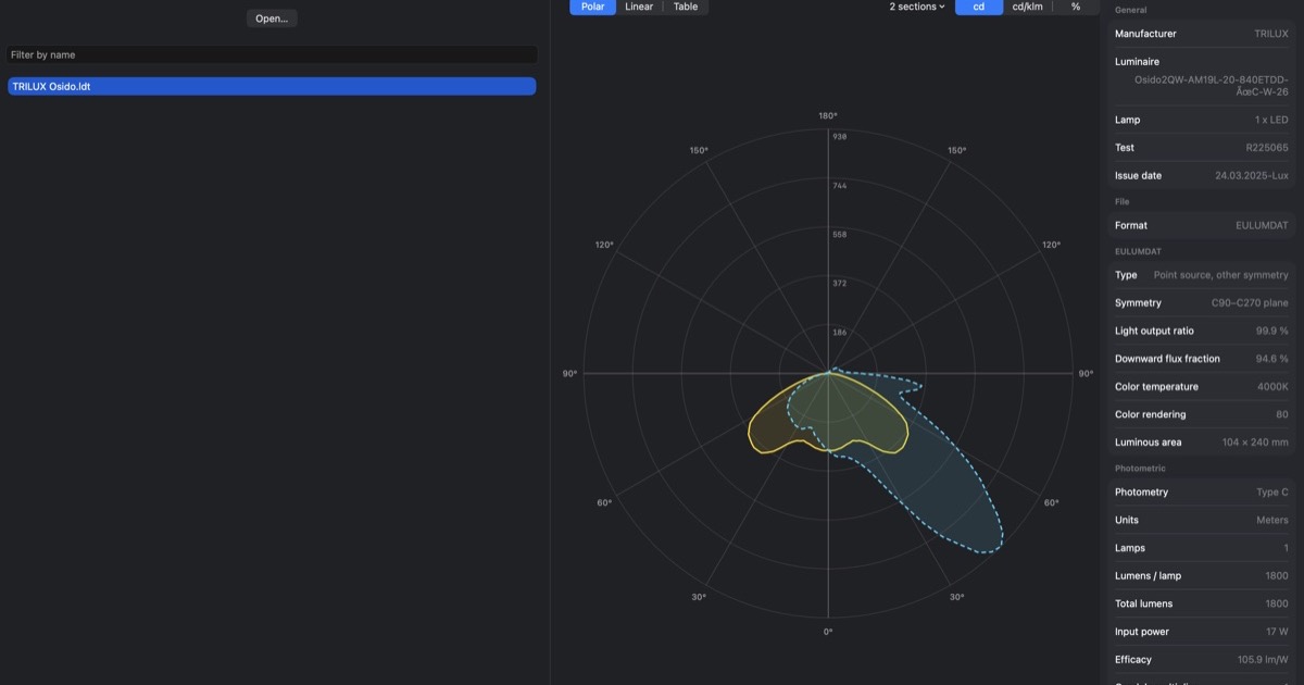 LumaScope showing the polar light distribution of an EULUMDAT file on macOS